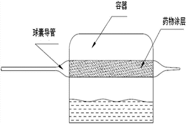 球囊導管魯爾接頭連接件如何測試？
