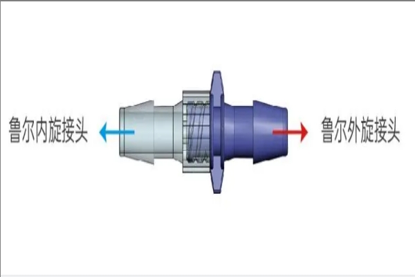 預(yù)灌封注射系統(tǒng)魯爾接頭測試需要用到什么儀器？