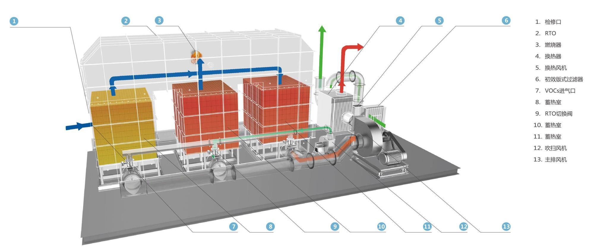 RTO原理-2.jpg RTO原理-2.jpg